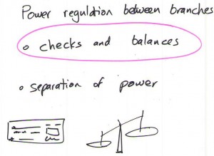 USImmigrationTest_Questions14ChecksAndBalances