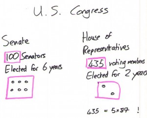 USImmigrationTest_Questions18_19_21_22_House_Senate