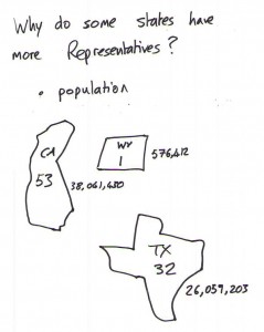 USImmigrationTest_Questions25_State_Population_House